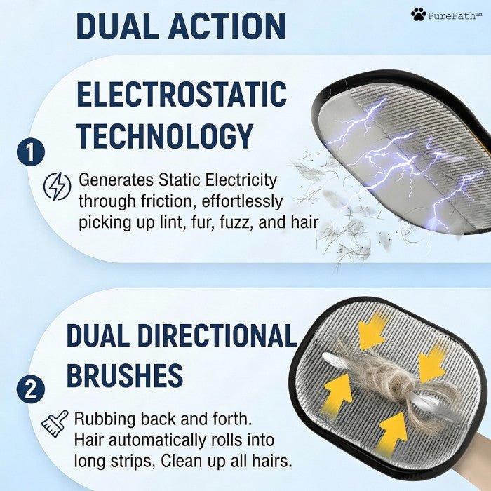 Electrostatic technology and dual directional brushes infographic